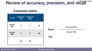Setting up Machine Learning Projects - Full Stack Deep Learning | PDF