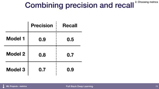 Setting up Machine Learning Projects - Full Stack Deep Learning | PDF