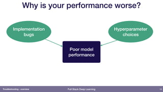 Full Stack Deep Learning
Why is your performance worse?
16
Poor model
performance
Implementation
bugs
Hyperparameter
choic...