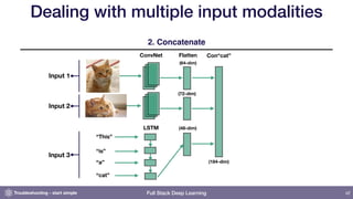Full Stack Deep Learning
Dealing with multiple input modalities
42
ConvNet Flatten Con“cat”
“This”
“is”
“a”
“cat”
LSTM
Inp...