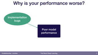 Full Stack Deep Learning
Why is your performance worse?
9
Poor model
performance
Implementation
bugs
Troubleshooting - ove...