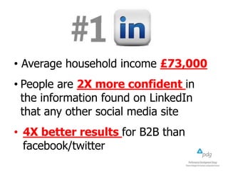 • Average household income £73,000
• People are 2X more confident in
the information found on LinkedIn
that any other social media site
• 4X better results for B2B than
facebook/twitter

 