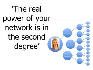 ‘The real
power of your
network is in
the second
degree’

 
