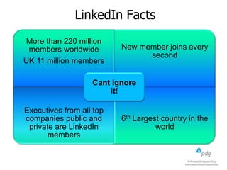 LinkedIn Facts
More than 220 million
members worldwide
UK 11 million members

New member joins every
second

Cant ignore
it!
Executives from all top
companies public and
private are LinkedIn
members

6th Largest country in the
world

 
