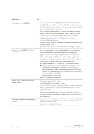 Feature Scope Description Technology and Functional | PDF