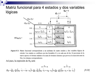 Matriz funcional para 4 estados y dos variables
lógicas
 