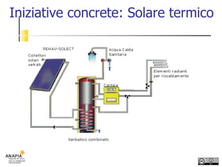 Iniziative concrete: Solare termico 