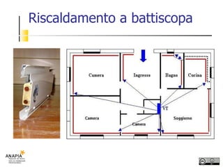 Riscaldamento a battiscopa 