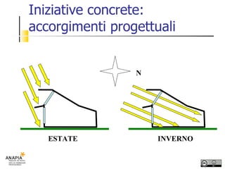 Iniziative concrete: accorgimenti progettuali N ESTATE INVERNO 