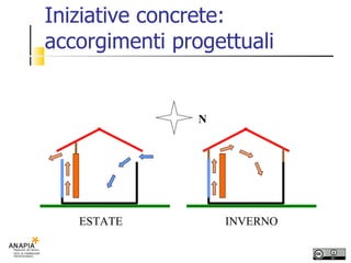 Iniziative concrete: accorgimenti progettuali N ESTATE INVERNO 