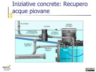 Iniziative concrete: Recupero acque piovane 