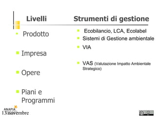Livelli   Strumenti di gestione Prodotto Impresa Opere Piani e Programmi Ecobilancio, LCA, Ecolabel  Sistemi di Gestione ambientale VIA VAS  (Valutazione Impatto Ambientale Strategico) 