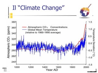 Il “Climate Change” 