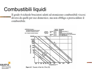 Combustibili liquidi 