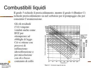 Combustibili liquidi 