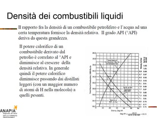 Densità dei combustibili liquidi 