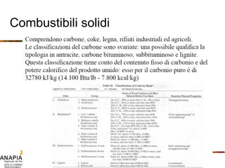 Combustibili solidi 