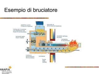 Esempio di bruciatore 
