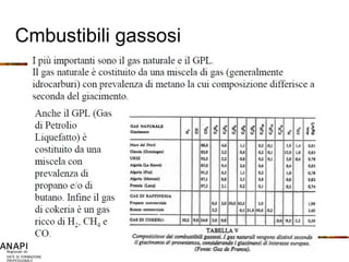 Cmbustibili gassosi 