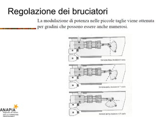Regolazione dei bruciatori 