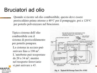 Bruciatori ad olio 