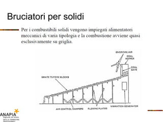 Bruciatori per solidi 