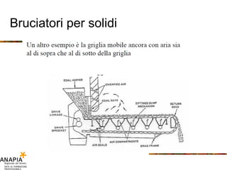 Bruciatori per solidi 