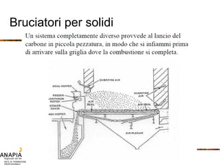 Bruciatori per solidi 