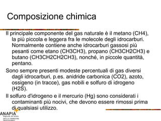 Composizione chimica Il principale componente del gas naturale è il metano (CH4), la più piccola e leggera fra le molecole degli idrocarburi. Normalmente contiene anche idrocarburi gassosi più pesanti come etano (CH3CH3), propano (CH3CH2CH3) e butano (CH3CH2CH2CH3), nonché, in piccole quantità, pentano. Sono sempre presenti modeste percentuali di gas diversi dagli idrocarburi, p.es. anidride carbonica (CO2), azoto, ossigeno (in tracce), gas nobili e solfuro di idrogeno (H2S). Il solfuro d'idrogeno e il mercurio (Hg) sono considerati i contaminanti più nocivi, che devono essere rimossi prima di qualsiasi utilizzo. 