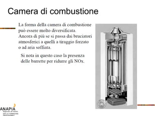 Camera di combustione 