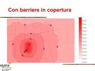 Con barriere in copertura 