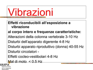Effetti riconducibili all’esposizione a vibrazione  al corpo intero e frequenze caratteristiche: Alterazioni della colonna vertebrale 3-10 Hz Disturbi dell’apparato digerente 4-8 Hz Disturbi apparato riproduttivo (donna) 40-55 Hz Disturbi circolatori - Effetti cocleo-vestibolari 4-8 Hz Mal di moto  < 0.5 Hz Vibrazioni 