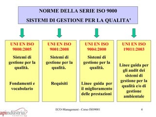 NORME DELLA SERIE ISO 9000 SISTEMI DI GESTIONE PER LA QUALITA’ UNI EN ISO 9004:2000 Sistemi di gestione per la qualità. Li...