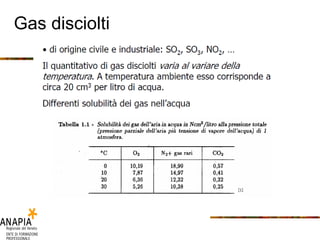 Gas disciolti 