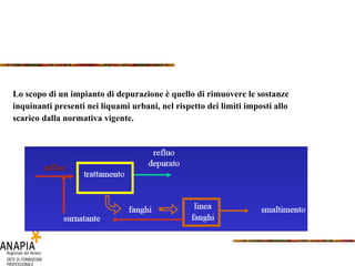 Lo scopo di un impianto di depurazione è quello di rimuovere le sostanze inquinanti presenti nei liquami urbani, nel rispetto dei limiti imposti allo scarico dalla norm ativa vigente. 