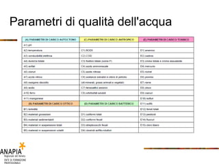 Parametri di qualità dell'acqua 