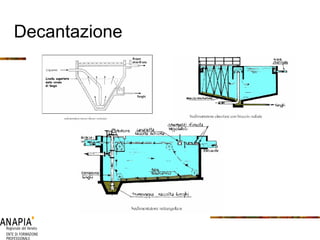Decantazione 