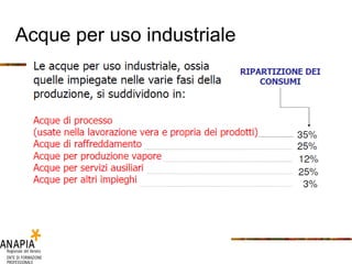 Acque per uso industriale 