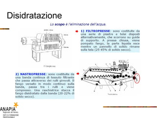Disidratazione 