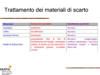 Trattamento dei materiali di scarto 