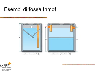 Esempi di fossa Ihmof 