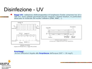 Disinfezione - UV 