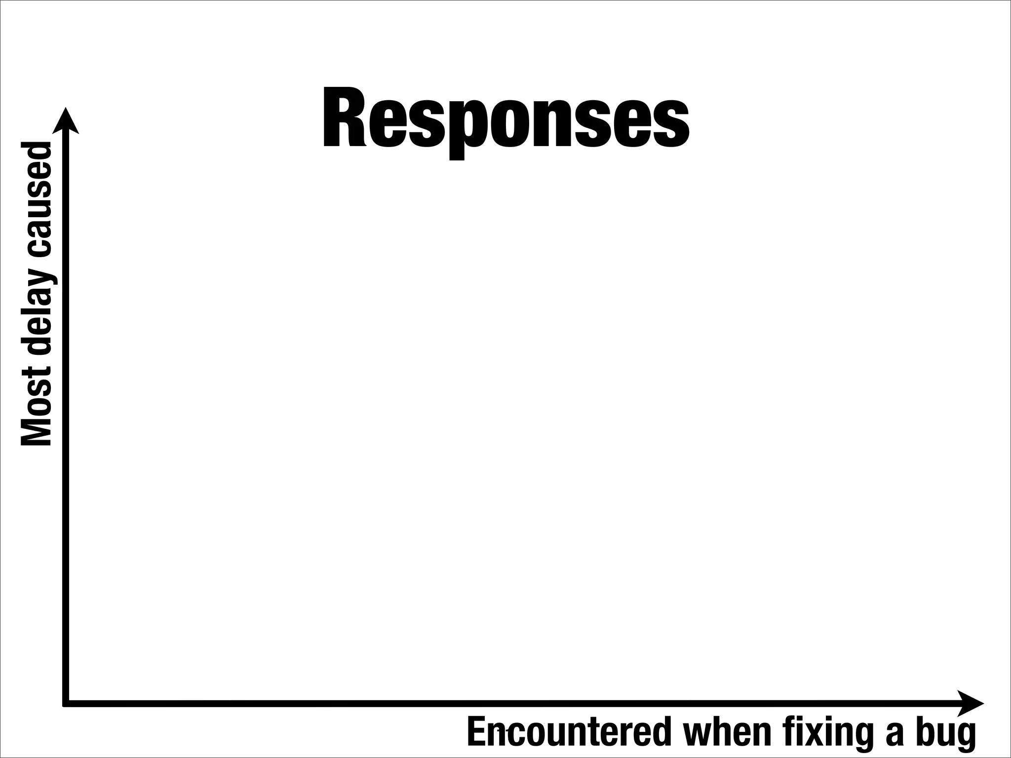 What makes a good bug report?