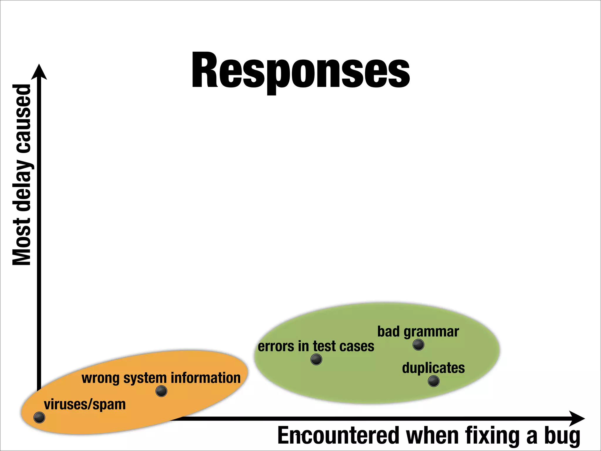 What makes a good bug report?