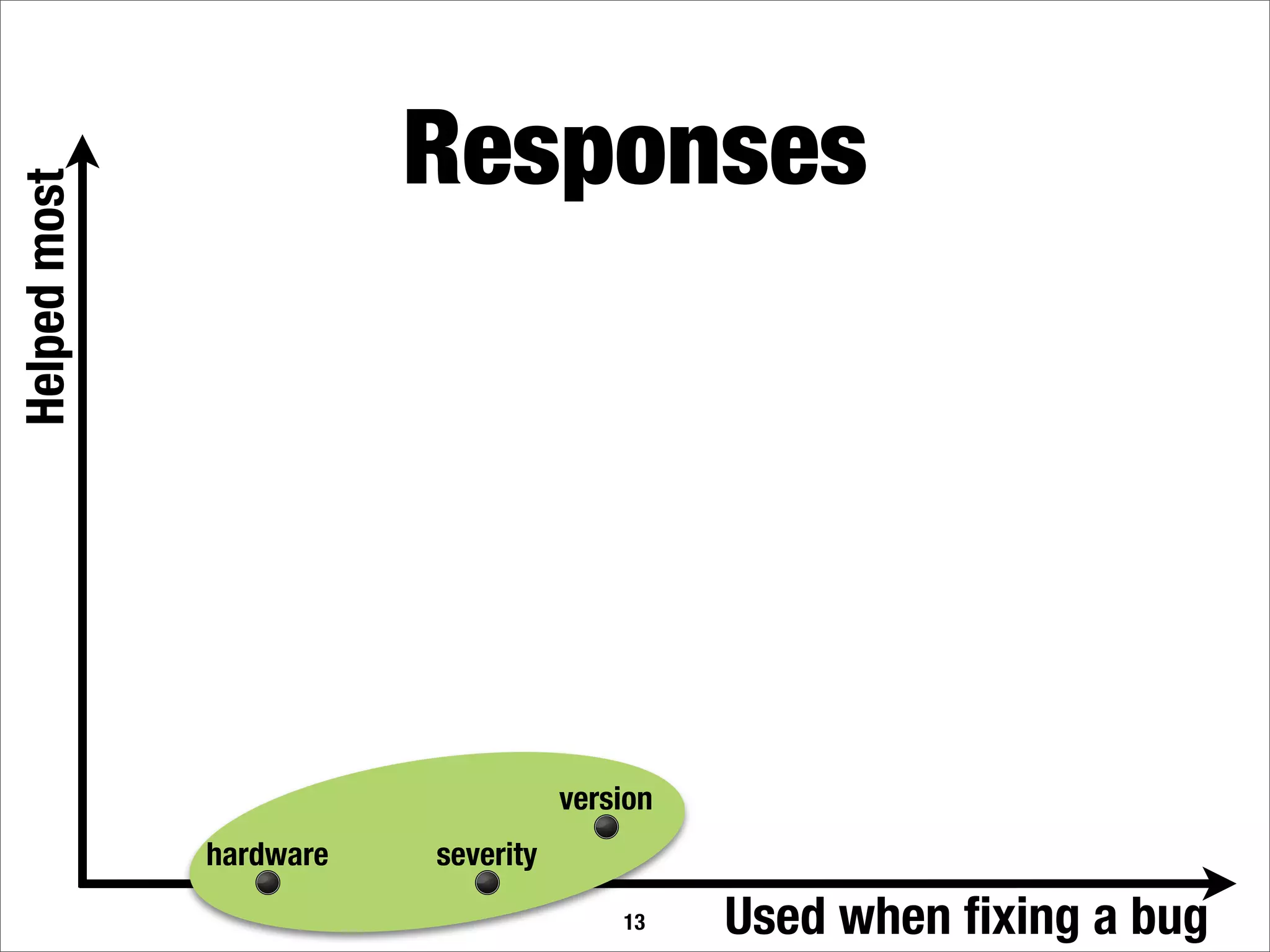 What makes a good bug report?