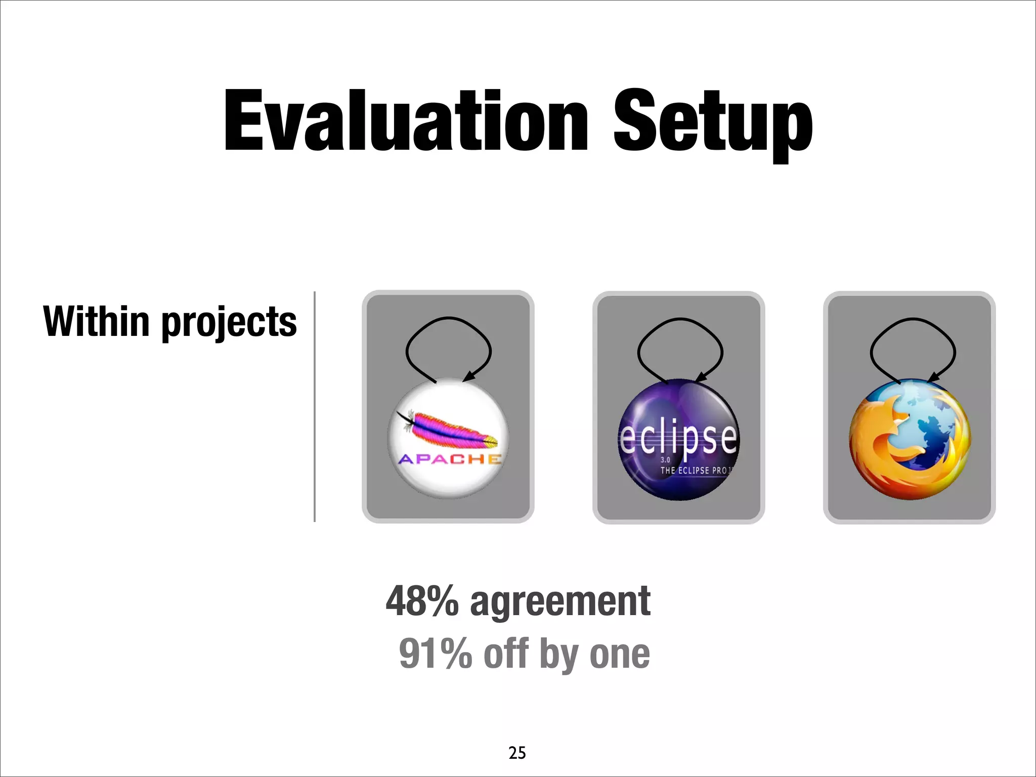 What makes a good bug report?