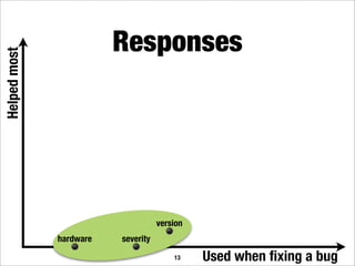 What makes a good bug report?