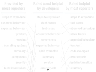 What makes a good bug report?