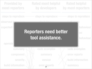 What makes a good bug report?