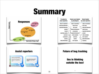 What makes a good bug report?